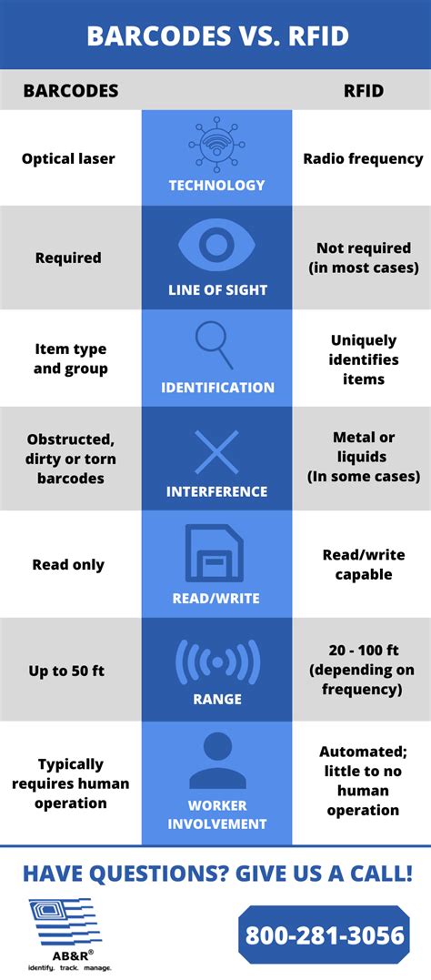 promotes rf tagging|rfid tags advantages.